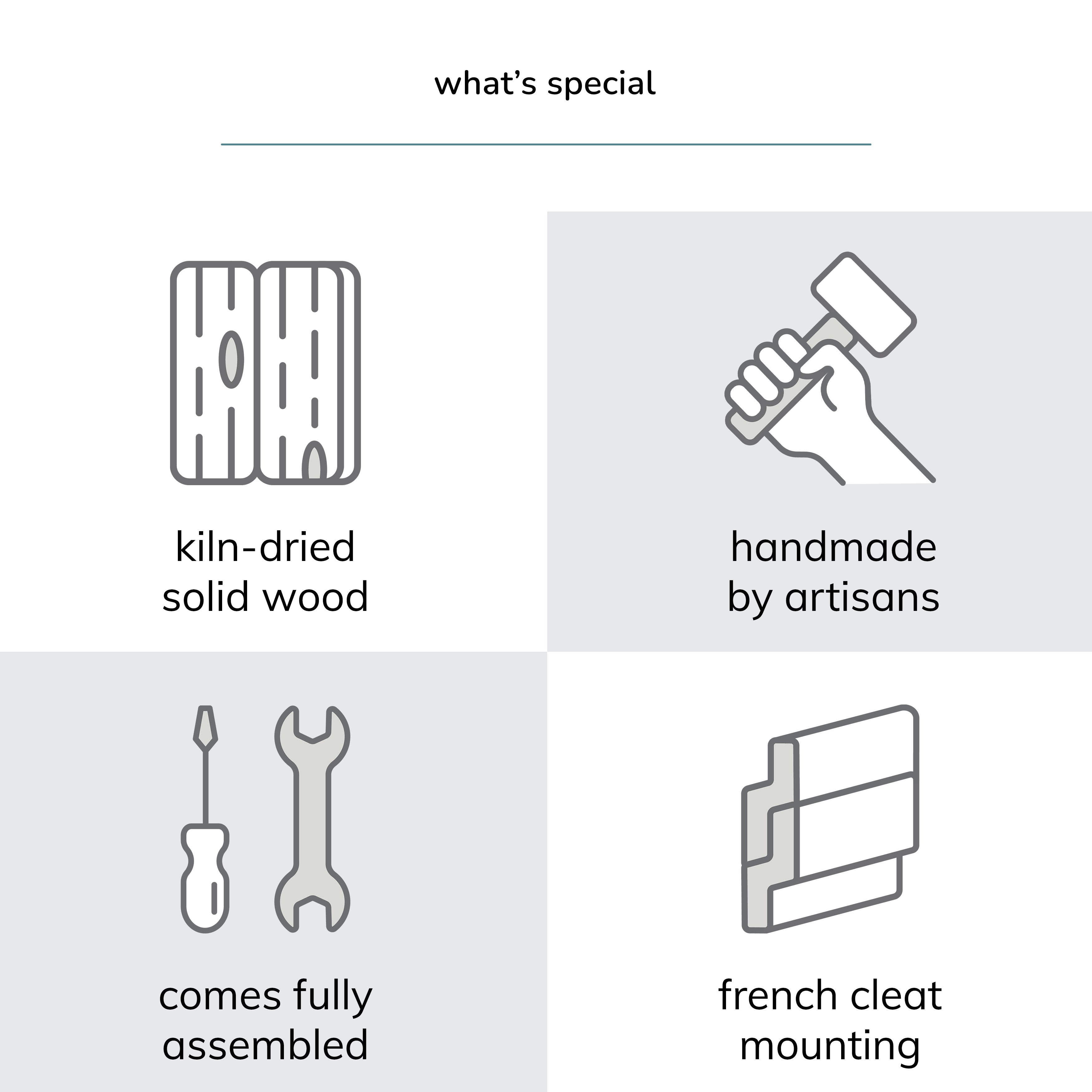 Icons and text describing features of a product, including kiln-dried solid wood, handmade by artisans, comes fully assembled, and French cleat mounting.