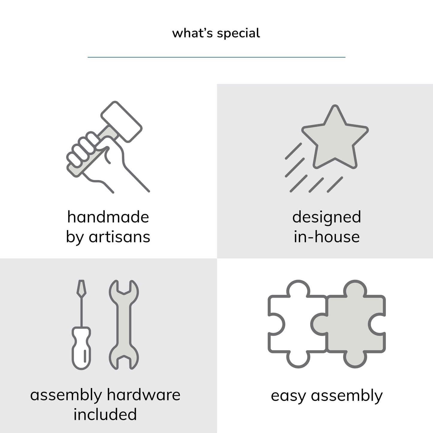 Icons and text describing features of a product including 'handmade by artisans', 'designed in-house', 'assembly hardware included', and 'easy assembly'.